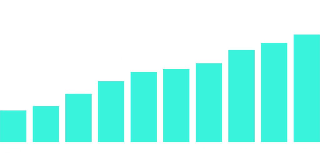 Ecommerce Growth Chart - Ecommerce websites Calgary