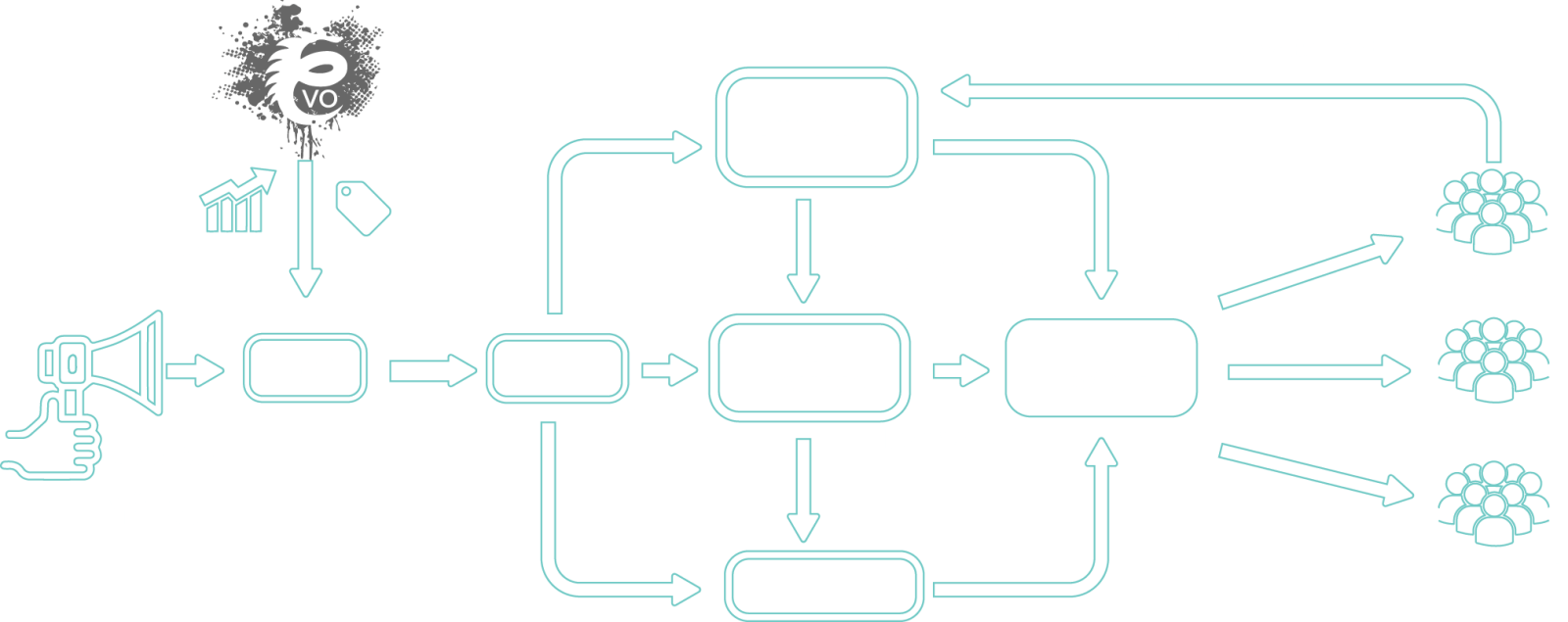 Diagram of how programmatic advertising works